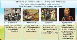 Интерактивные курсы. Окружающий мир 4 класс . Базовый. - fgospostavki.ru - Ярославль
