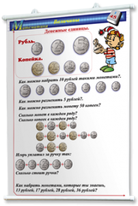 Плакаты по математике 1-4 классы. Для оформления кабинета. - fgospostavki.ru - Ярославль