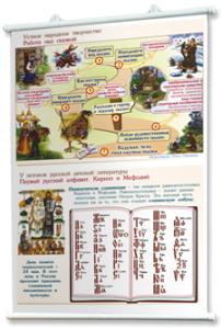 Плакаты "Чтение и начальное литературное образование" для оформления кабинета. - fgospostavki.ru - Ярославль