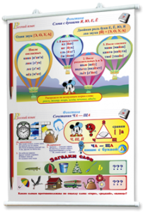 Плакаты по русскому языку 1-4 классы. Для оформления кабинета. - fgospostavki.ru - Ярославль