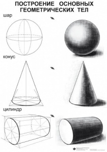 Комплект таблиц для уроков рисования "ИЗО" - fgospostavki.ru - Ярославль