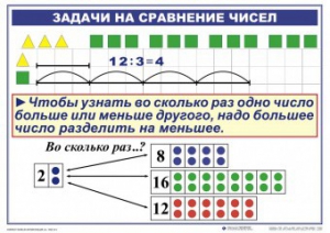 Комплект таблиц по математике для начальной школы. Математика 2 класс. "Умножение и деление" - fgospostavki.ru - Ярославль