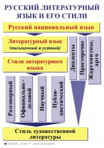 Комплект таблиц. Орфография и пунктуация 5-11 класс - fgospostavki.ru - Ярославль