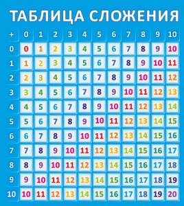 Стенд "Таблица сложения" - fgospostavki.ru - Ярославль