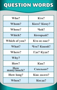 Стенд "Вопросительные слова" - fgospostavki.ru - Ярославль