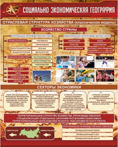 Стенд "Социально-экономическая география. Отраслевая структура хозяйства" - fgospostavki.ru - Ярославль