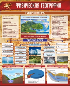 Стенд "Физическая география. Гидросфера" Вариант 1 - fgospostavki.ru - Ярославль