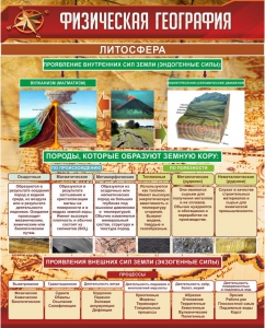 Стенд "Физическая география. Литосфера" Вариант 1 - fgospostavki.ru - Ярославль