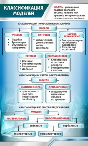 Стенд "Классификация моделей" - fgospostavki.ru - Ярославль