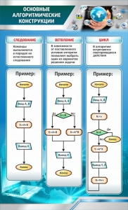 Стенд "Основные алгоритмические функции" - fgospostavki.ru - Ярославль