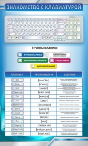Стенд "Знакомство с клавиатурой" - fgospostavki.ru - Ярославль