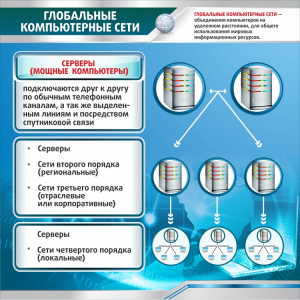 Стенд "Глобальные компьютерные сети" - fgospostavki.ru - Ярославль
