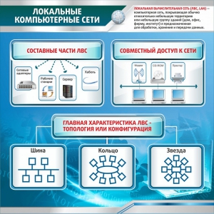 Стенд "Локальные компьютерные сети" - fgospostavki.ru - Ярославль