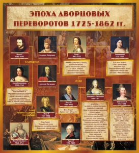 Стенд "Эпоха дворцовых переворотов" - fgospostavki.ru - Ярославль