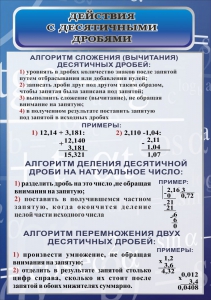 Стенд "Действия с десятичными дробями" - fgospostavki.ru - Ярославль