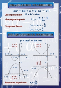 Стенд "Квадратное уравнение" Вариант 2 - fgospostavki.ru - Ярославль