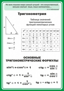 Стенд "Тригонометрия" Вариант 2 - fgospostavki.ru - Ярославль