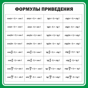 Стенд "Формулы приведения" - fgospostavki.ru - Ярославль