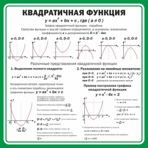 Стенд "Квадратичная функция" - fgospostavki.ru - Ярославль