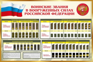 Стенд "Воинские звания в вооруженных силах РФ" - fgospostavki.ru - Ярославль
