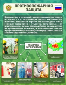 Стенд "Противопожарная защита" - fgospostavki.ru - Ярославль