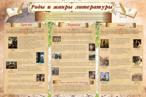 Стенд "Роды и жанры литературы" - fgospostavki.ru - Ярославль
