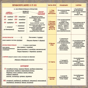 Стенд "Правописание Н и НН" - fgospostavki.ru - Ярославль