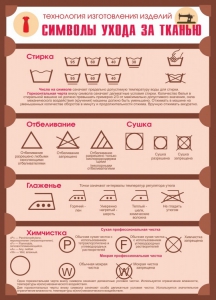 Стенд "Символы ухода за тканью" - fgospostavki.ru - Ярославль