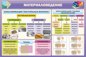 Стенд "Материаловедение" - fgospostavki.ru - Ярославль