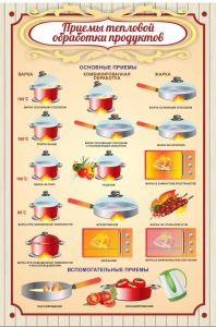 Стенд "Приемы тепловой обработки продуктов" - fgospostavki.ru - Ярославль