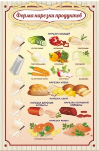Стенд "Форма нарезки продуктов" - fgospostavki.ru - Ярославль