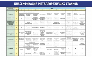 Стенд "Классификация металлорежущих станков" - fgospostavki.ru - Ярославль