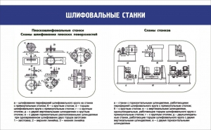 Стенд "Шлифовальные станки" - fgospostavki.ru - Ярославль