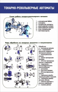 Стенд "Токарно-револьверные автоматы" - fgospostavki.ru - Ярославль