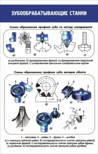 Стенд "Зубообрабатывающие станки" - fgospostavki.ru - Ярославль