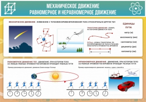 Стенд "Механическое движение" - fgospostavki.ru - Ярославль