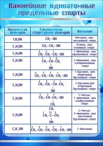 Стенд "Важнейшие одноатомные предельные спирты" - fgospostavki.ru - Ярославль