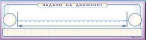 Панно (демонстрационное) магнитно-маркерное "Задачи на движение" + комплект тематических магнитов - fgospostavki.ru - Ярославль