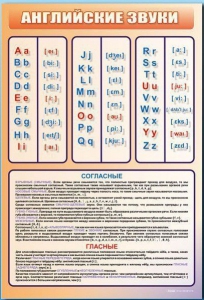 Стенд "Английский алфавит с транскрипцией" - fgospostavki.ru - Ярославль