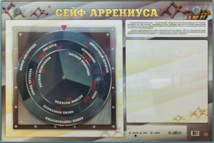 Интерактивный маркерный стенд "Сейф Аррениуса" - fgospostavki.ru - Ярославль