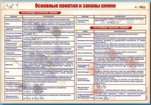 Стенд "Основные понятия и законы химии" - fgospostavki.ru - Ярославль