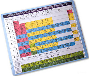 Пособие для незрячих – Таблица Менделеева - fgospostavki.ru - Ярославль