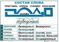 Комплект таблиц "Основные правила и понятия по русскому языку" - fgospostavki.ru - Ярославль