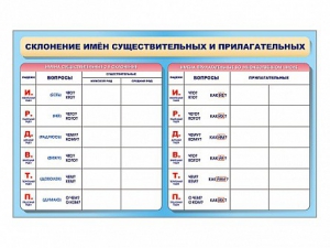 Фрагмент (демонстрационный) маркерный (двухсторонний) "Склонение имен существительных и прилагательных" - fgospostavki.ru - Ярославль