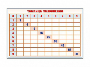 Фрагмент (демонстрационный) маркерный "Таблица умножения" - fgospostavki.ru - Ярославль