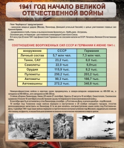 Стенд "1941 год. Начало великой отечественной войны" - fgospostavki.ru - Ярославль