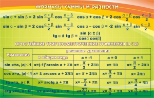Стенд "Формулы суммы и разности" - fgospostavki.ru - Ярославль
