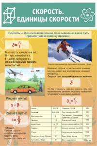 Стенд "Скорость. Единицы скорости" - fgospostavki.ru - Ярославль