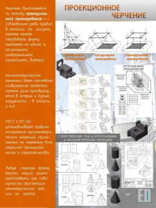 Стенд "Проекционное черчение" - fgospostavki.ru - Ярославль