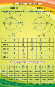 Стенд "Тригонометрия" Вариант 1 - fgospostavki.ru - Ярославль